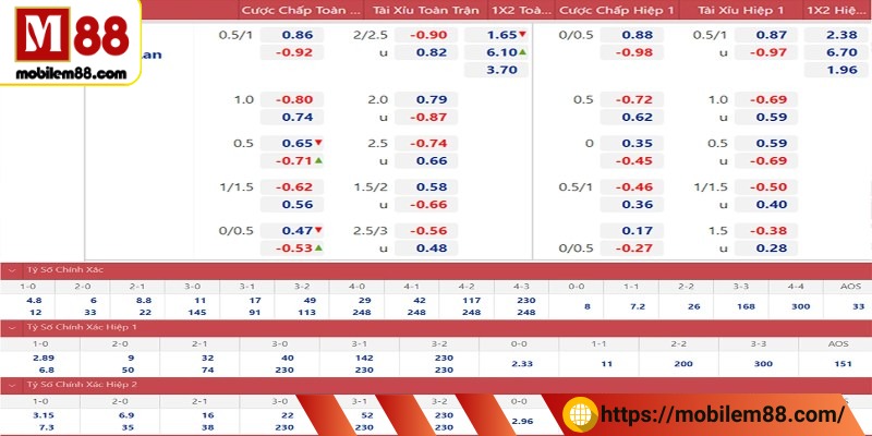 Soi kèo hôm nay - Tiết lộ những chiến thuật săn kèo thơm 1 Tìm hiểu đôi nét về bảng kèo trong soi kèo hôm nay